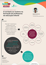 O combate ao racismo na formação de professores da educação infantil