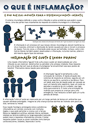 O que é inflamação? E por que ela importa para o desenvolvimento infantil?