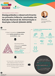 Resultados do Estudo Nacional de Alimentação e Nutrição Infantil (ENANI-2019)