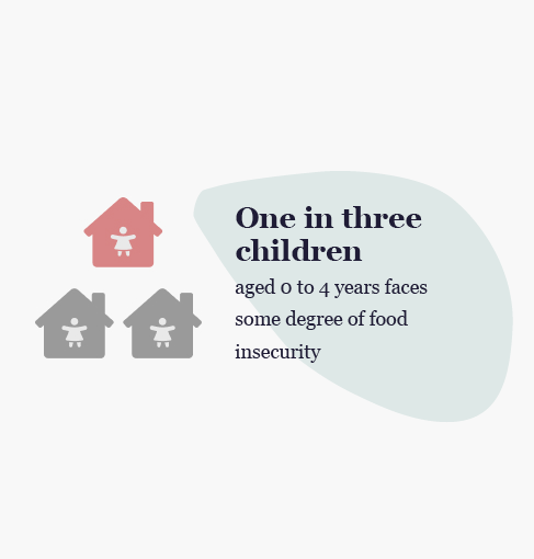 inseguranca-alimentar